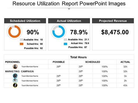 Resource Utilization Template