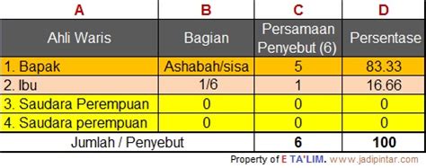 Materi Fiqih Tata Cara Pembagian Harta Warisan Menurut Hukum Islam Images