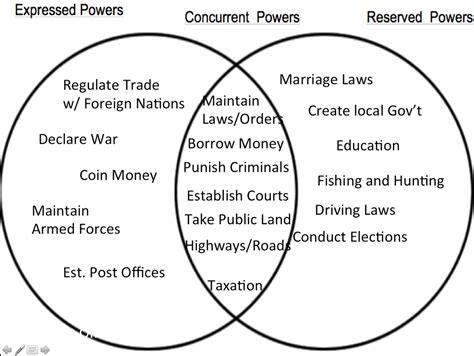 Icivics History Of Ohio S Constitution Answer Key Printable