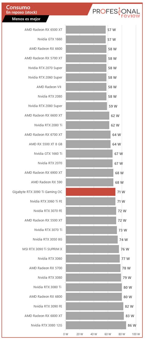 Cu Nto Consume Un Ordenador Datos