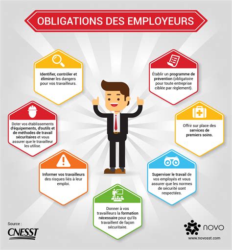 SST Les Obligations De Lemployeur Novo SST