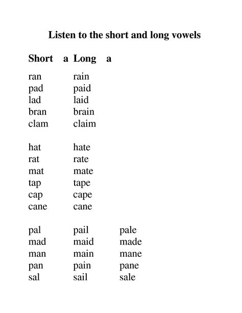 Rules For Short And Long Vowel Sounds