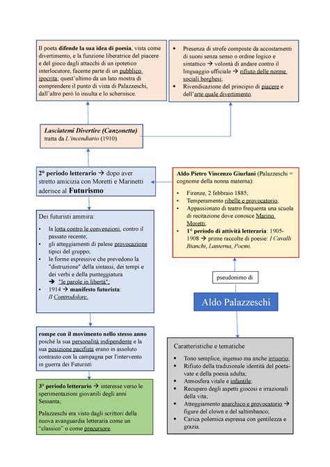 Aldo Palazzeschi Mappa Concettuale Lasciatemi Divertire Canzonetta