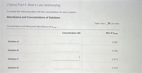 Solved Beers Law Relationshipcomplete The Following Table