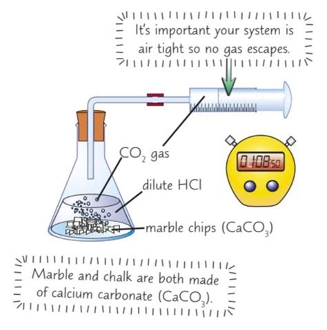 Chemistry Topic Rates Of Reaction And Energy Changes Flashcards