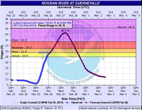 Russian River Flood Zone Map - Maps For You