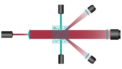 Partikelanalyse Mit Laser Diffraction Brave Analytics