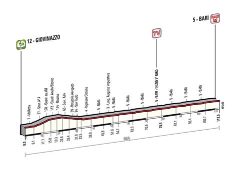 Giro D Italia Stage Details Cycling Passion