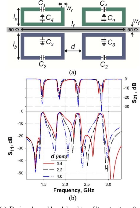 Figure 1 From Quad Band Microstrip Bandstop Filter Design Using Dual