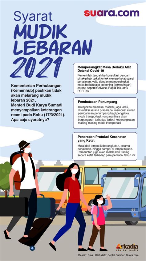 INFOGRAFIS Syarat Mudik Lebaran 2021