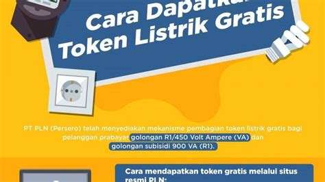 Klaim Pulsa Listrik Gratis Dan Diskon 50 Persen Bulan Desember Lewat