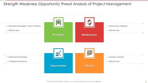 Swot Analysis Ppt Powerpoint Presentation Complete Deck With Slides