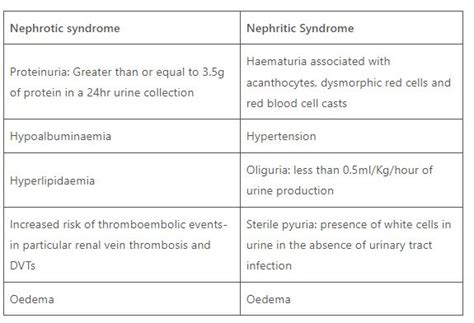 Nephrotic Vs Nephritic Syndrome Navmedicine