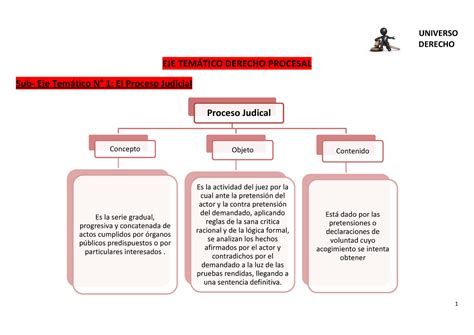 Derecho Procesal I Efip 1 Mapa Conceptual 1 DERECHO EJE