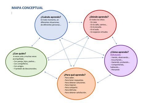 Spacios Educativos Mapa Conceptual Sobre El Aprendizaje The Best Porn