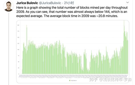 比特币挖矿难度调整全历程 知乎