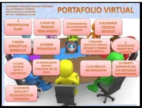 Organizador Grafico Del Tema De Portafolio Virtual Brainly Lat