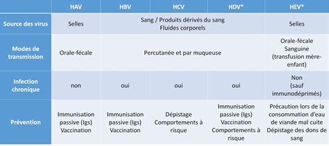 Infections Virales H Patiques Aemip