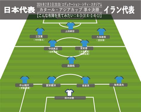 【日本代表】イラン戦の理想布陣は三笘薫ついに先発か伊東純也の離脱正式決定、23アジアカップ準々決勝 サカノワ