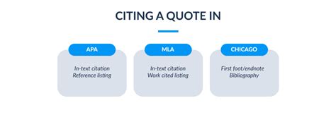 How To Cite A Movie Quote In Mla Apa And Chicago Formatting Styles