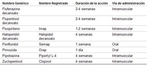 Secci N I Psicofarmacolog A General Cap Tulo Neurol Pticos T Picos