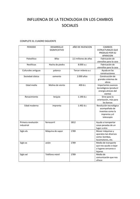 Influencia De La Tecnologia En Los Cambios Sociales Pdf