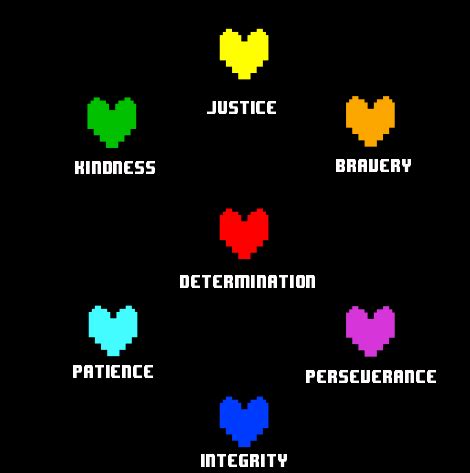 Pin by Yin Yang on Jogos | Undertale hearts, Undertale souls, Undertale