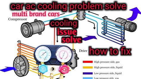 AC Not Working Ac Cooling Problem Ac Wiring Issue Car AC Not