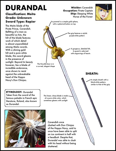 The One Piece Sword Encyclopedia A Complete Collection Of Every Sword