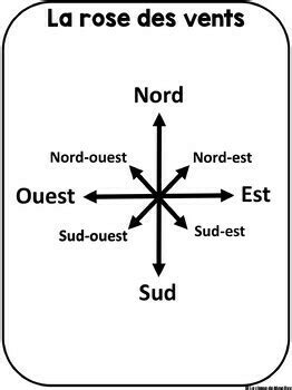 Cardinal Directions