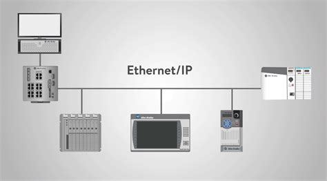 Ethernet Ip End Striyel Haberle Mede Bir Devrim Ab Market Otomasyon