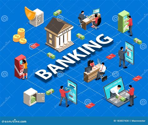 Banking Isometric Flowchart Stock Illustration Illustration Of