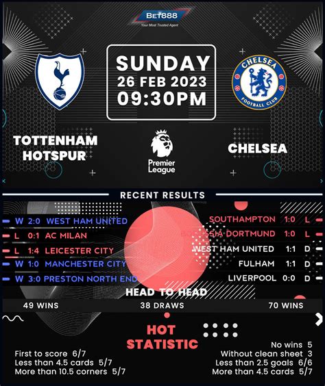 Tottenham Hotspur vs Chelsea - Bet888win