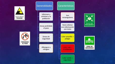 SOLUTION Se Alizaci N De Riesgopptx Studypool