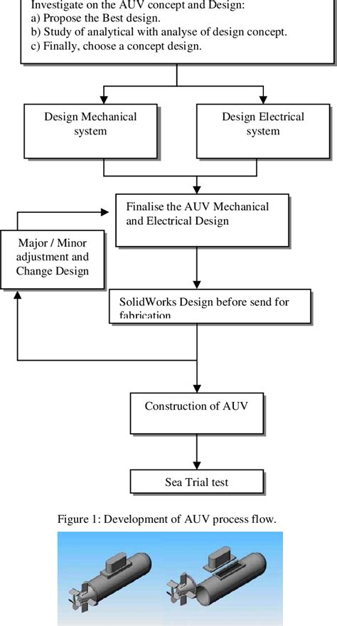 Figure 1 from Preliminary Design of Autonomous Underwater Vehicle with Higher Resolution ...