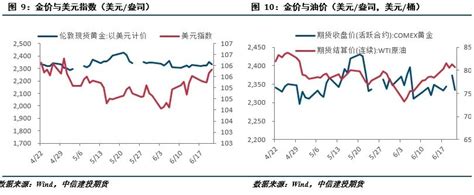 【建投贵金属】贵金属周报市场情绪快速变化，贵金属宽幅震荡贵金属新浪财经新浪网