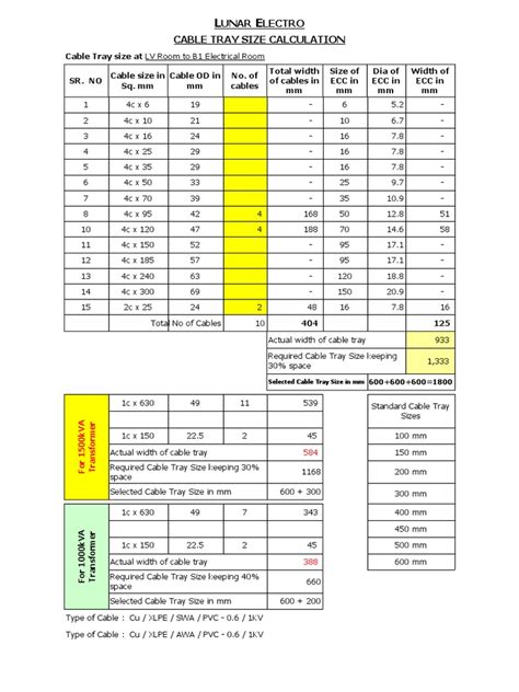 Cable Tray Sizes Chart Online Shopping