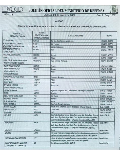 Pasador De Condecoraci N Medalla De La Campa A Militar