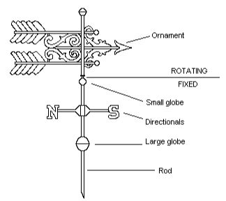 Wind Vane