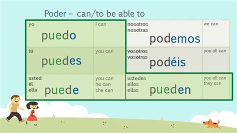 How Do You Conjugate Poder