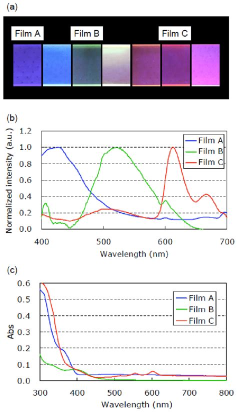 A Photoluminescence Of Zns Thin Films Under Uv Irradiation B