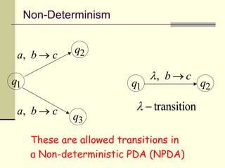 Pda Pushdown Automaton Ppt