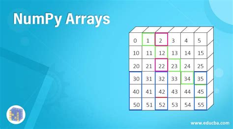 Numpy Arrays How To Create And Access Array Elements In Numpy