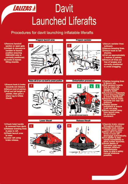 LALIZAS IMO SIGNS Davit Launched Liferaft