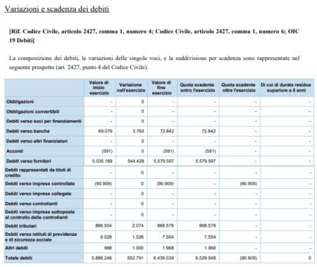 Nota Integrativa cos è e come si fa DATALOG