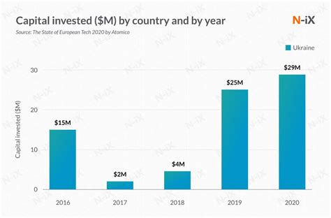 Top It Outsourcing Trends That Will Rule In N Ix