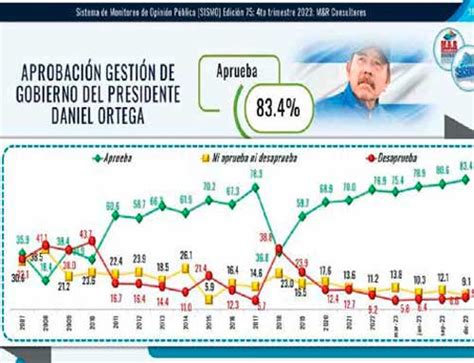 Nicaragua Se Enrumba Hacia Nuevas Victorias A Os De Restituci N