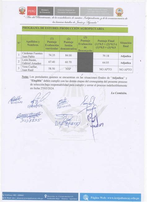 Resultado Final Del Proceso De Contrataci N Y Selecci N De Docentes