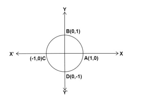 How do you find the exact value of \\[\\cos 180{\\text{ degrees}} - \\sin 180{\\text{ degrees}}\\]