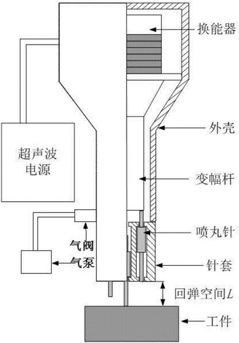 全角度柔性针式超声喷丸装置的制作方法